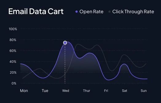 Email data analytics dashboard