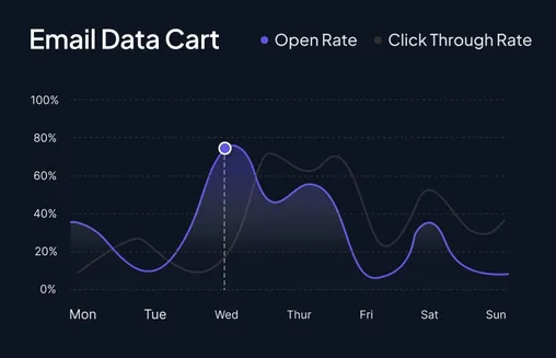 WCU Dashboard Preview 1