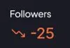 Followers snapshot