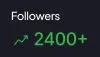 Followers snapshot