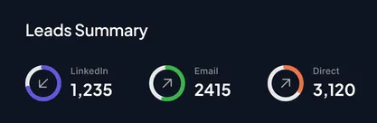 WCU Dashboard Preview 2