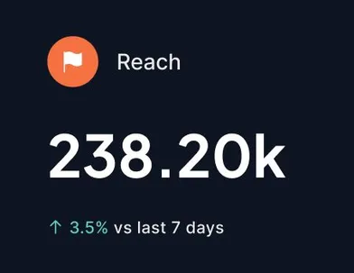 Profile reach analytics