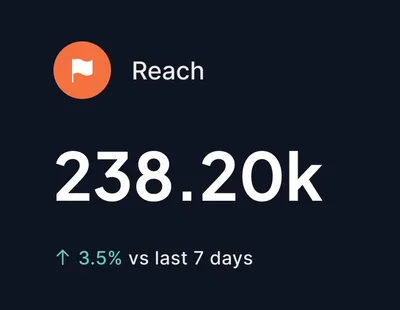 The same 28-day window measured before and after a change