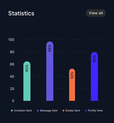 What each agent did, and when